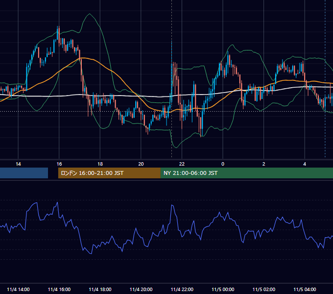 2016年11月4日（金） USD/JPY 5分足チャート