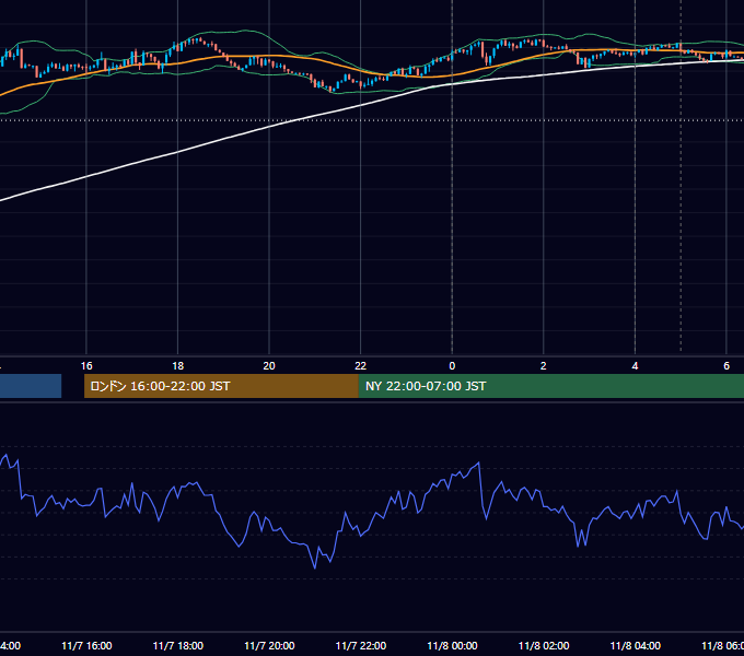 2016年11月7日（月） USD/JPY 5分足チャート