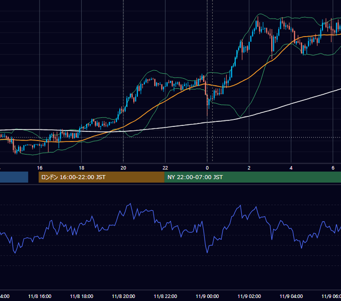 2016年11月8日（火） USD/JPY 5分足チャート