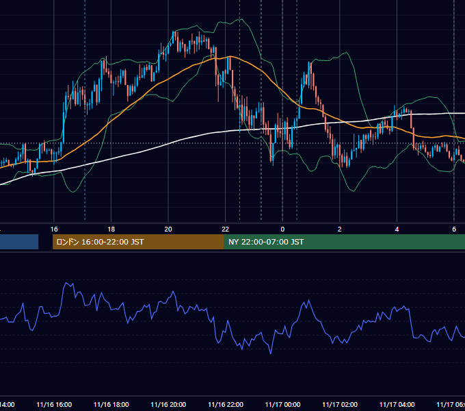 2016年11月16日（水） USD/JPY 5分足チャート