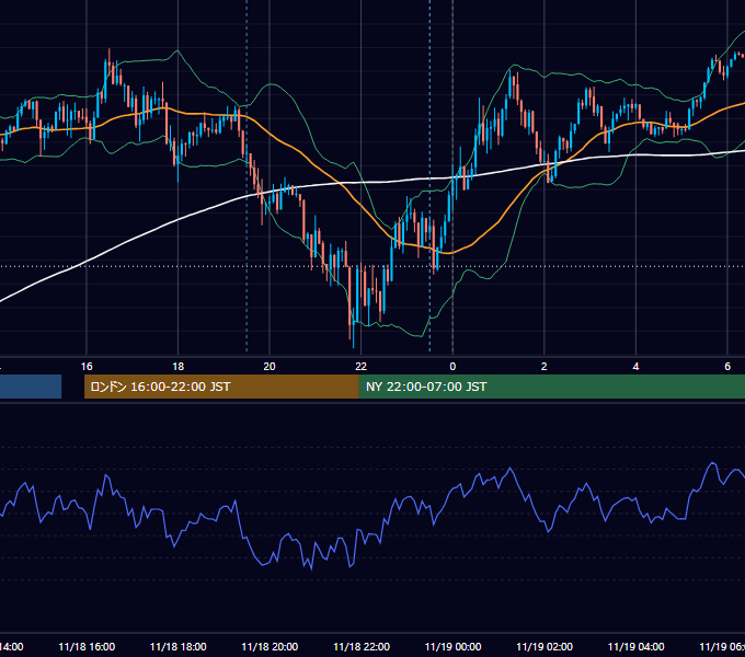 2016年11月18日（金） USD/JPY 5分足チャート