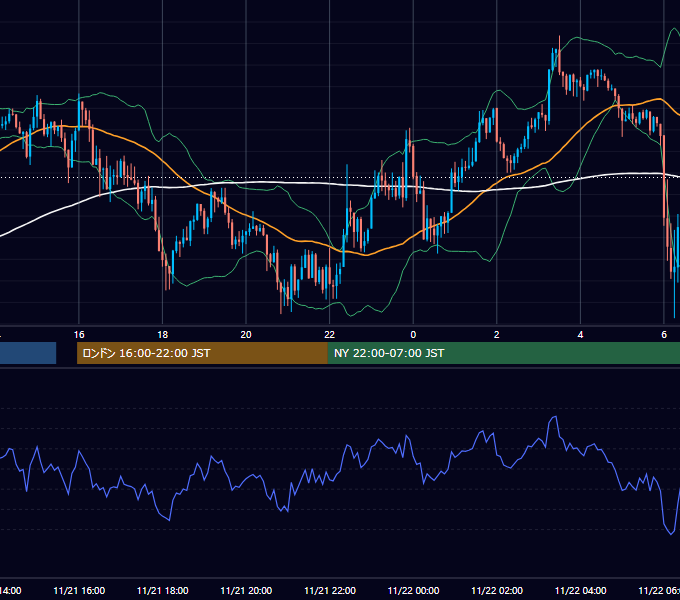 2016年11月21日（月） USD/JPY 5分足チャート