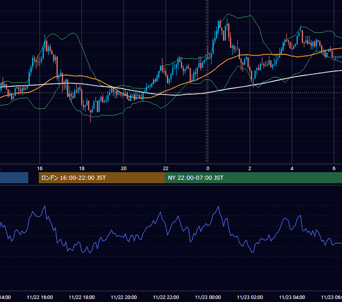 2016年11月22日（火） USD/JPY 5分足チャート