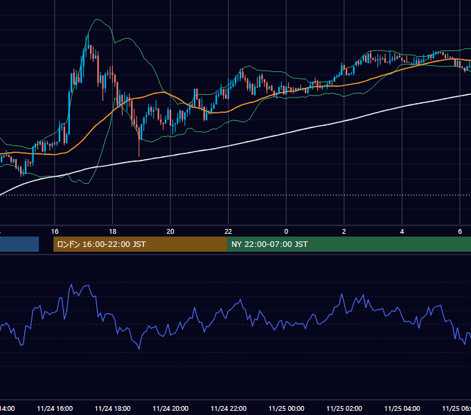 2016年11月24日（木） USD/JPY 5分足チャート