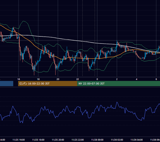 2016年11月25日（金） USD/JPY 5分足チャート