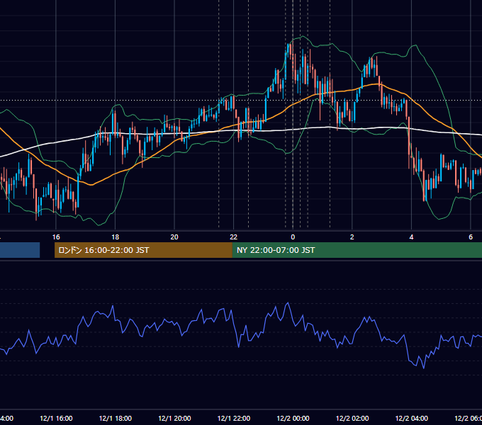 2016年12月1日（木） USD/JPY 5分足チャート