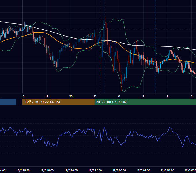 2016年12月2日（金） USD/JPY 5分足チャート