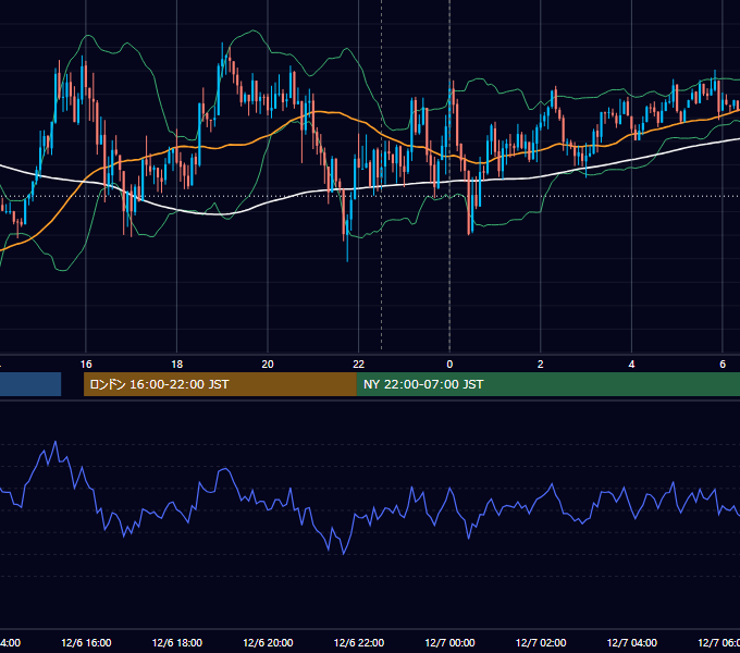 2016年12月6日（火） USD/JPY 5分足チャート