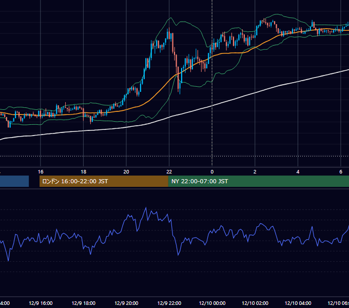 2016年12月9日（金） USD/JPY 5分足チャート