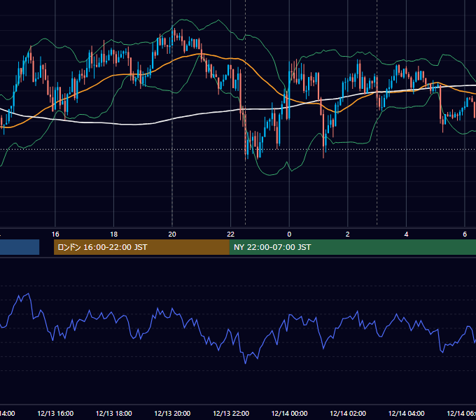 2016年12月13日（火） USD/JPY 5分足チャート