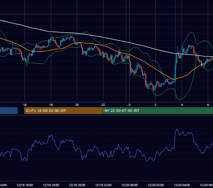 2016年12月19日（月） USD/JPY 5分足チャート