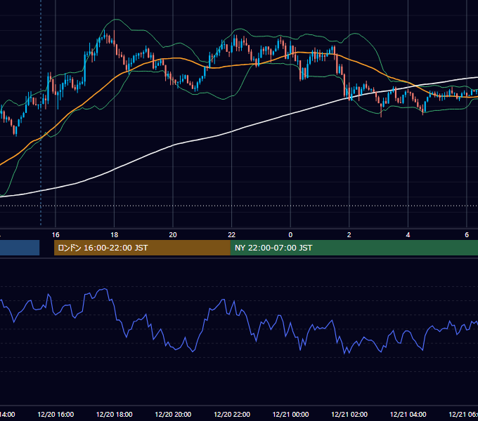 2016年12月20日（火） USD/JPY 5分足チャート