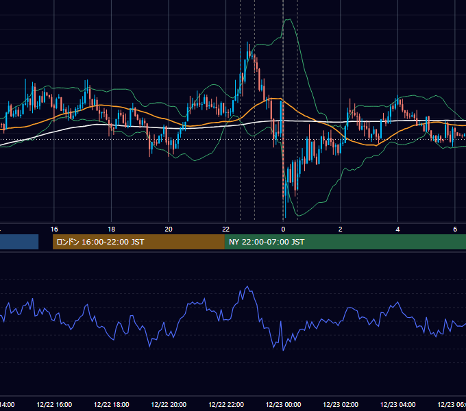 2016年12月22日（木） USD/JPY 5分足チャート