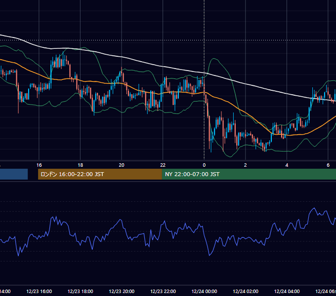 2016年12月23日（金） USD/JPY 5分足チャート
