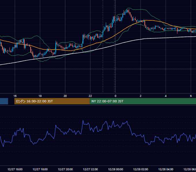 2016年12月27日（火） USD/JPY 5分足チャート