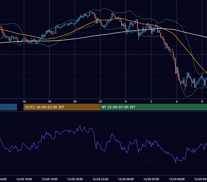 2016年12月28日（水） USD/JPY 5分足チャート
