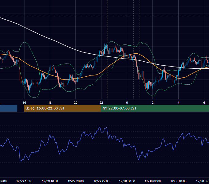 2016年12月29日（木） USD/JPY 5分足チャート