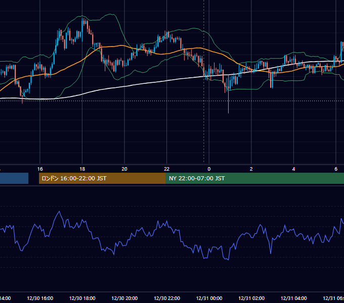 2016年12月30日（金） USD/JPY 5分足チャート