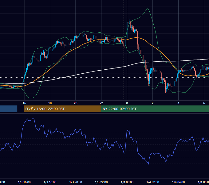 2017年1月3日（火） USD/JPY 5分足チャート