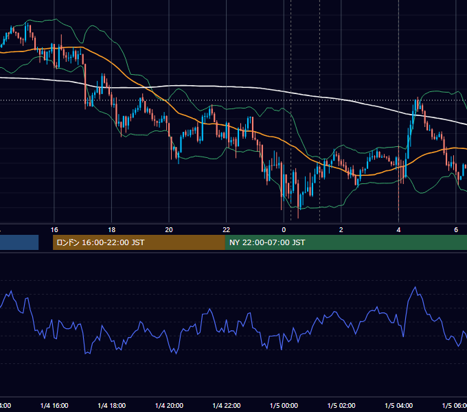 2017年1月4日（水） USD/JPY 5分足チャート