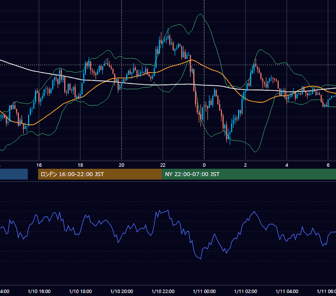 2017年1月10日（火） USD/JPY 5分足チャート