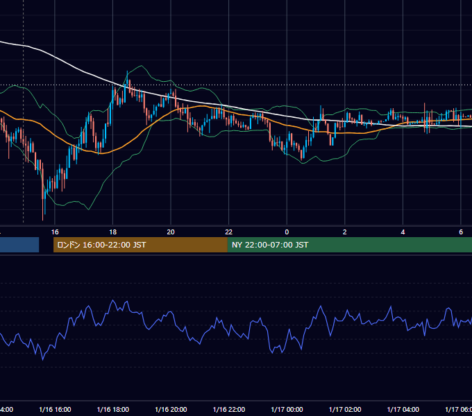 2017年1月16日（月） USD/JPY 5分足チャート