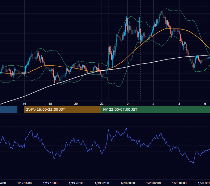 2017年1月19日（木） USD/JPY 5分足チャート