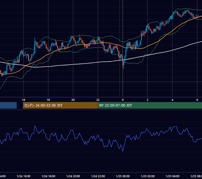 2017年1月24日（火） USD/JPY 5分足チャート