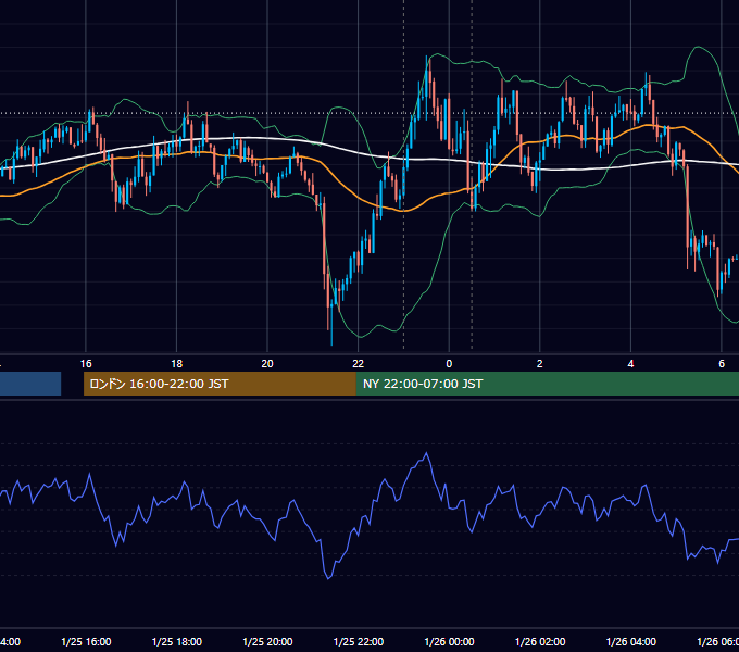 2017年1月25日（水） USD/JPY 5分足チャート