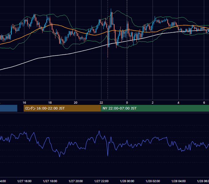 2017年1月27日（金） USD/JPY 5分足チャート