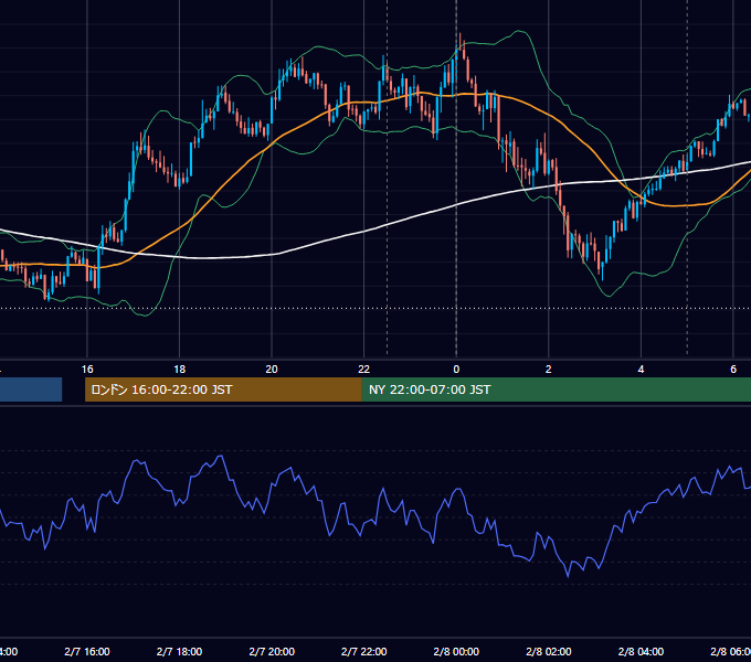 2017年2月7日（火） USD/JPY 5分足チャート