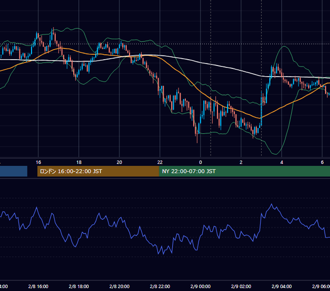 2017年2月8日（水） USD/JPY 5分足チャート