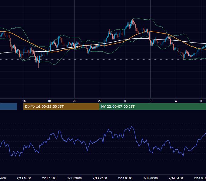 2017年2月13日（月） USD/JPY 5分足チャート