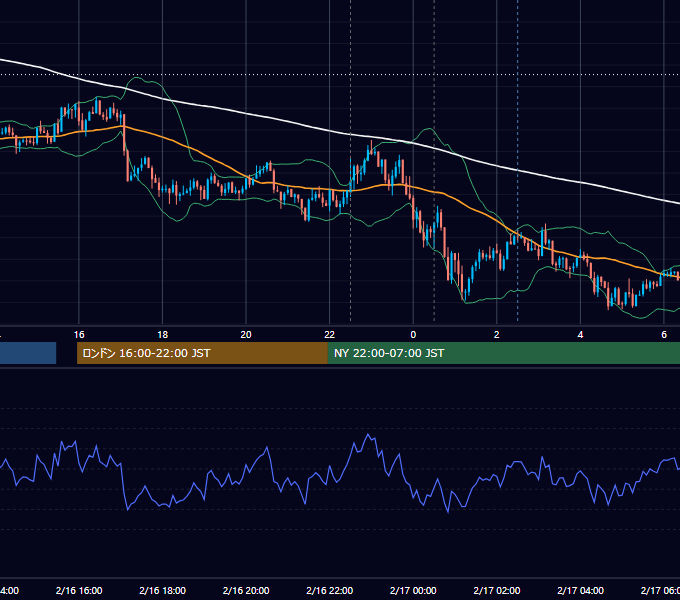 2017年2月16日（木） USD/JPY 5分足チャート