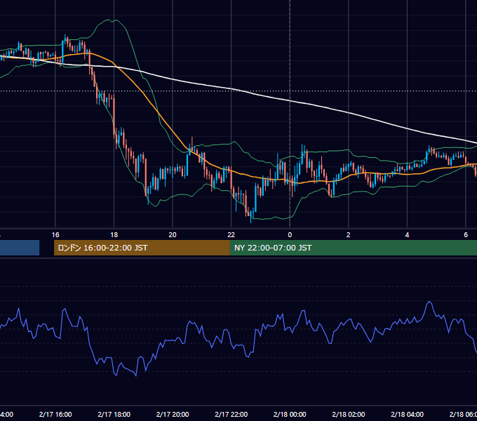 2017年2月17日（金） USD/JPY 5分足チャート