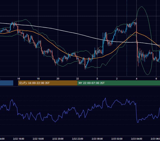 2017年2月22日（水） USD/JPY 5分足チャート