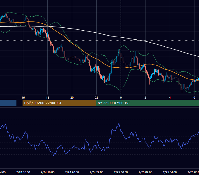 2017年2月24日（金） USD/JPY 5分足チャート