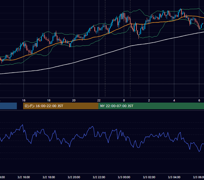 2017年3月2日（木） USD/JPY 5分足チャート