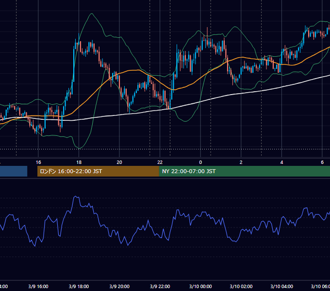 2017年3月9日（木） USD/JPY 5分足チャート