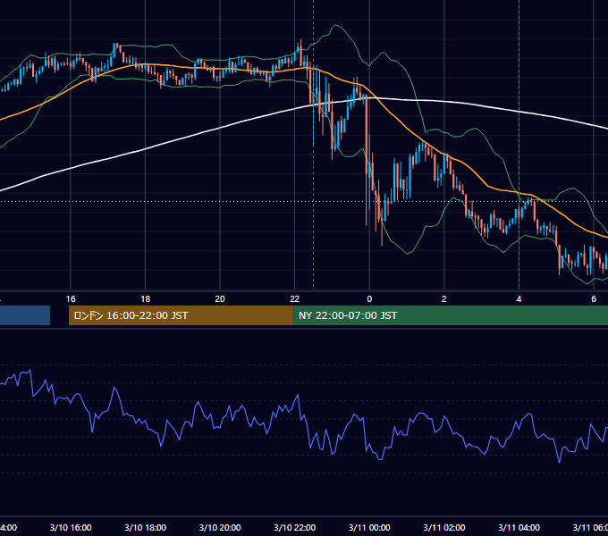 2017年3月10日（金） USD/JPY 5分足チャート