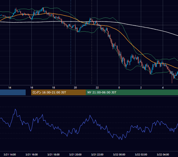 2017年3月21日（火） USD/JPY 5分足チャート
