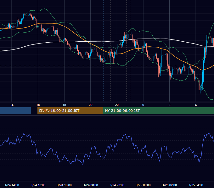 2017年3月24日（金） USD/JPY 5分足チャート