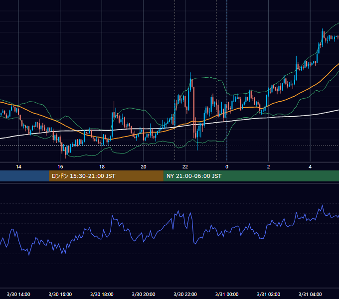 2017年3月30日（木） USD/JPY 5分足チャート