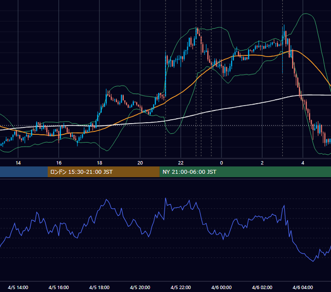 2017年4月5日（水） USD/JPY 5分足チャート