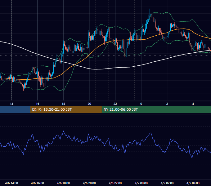 2017年4月6日（木） USD/JPY 5分足チャート