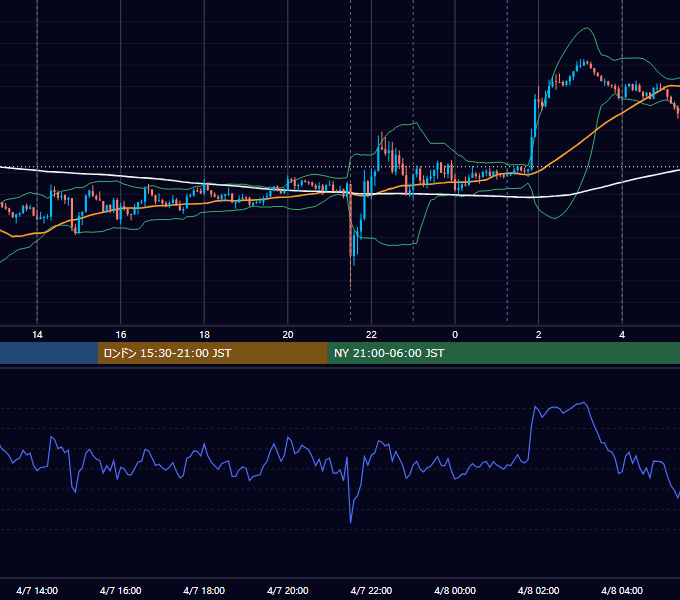2017年4月7日（金） USD/JPY 5分足チャート