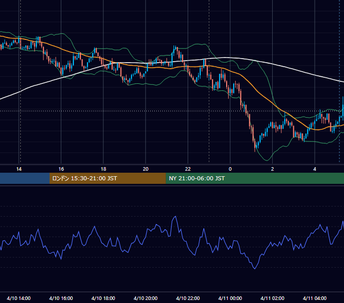 2017年4月10日（月） USD/JPY 5分足チャート