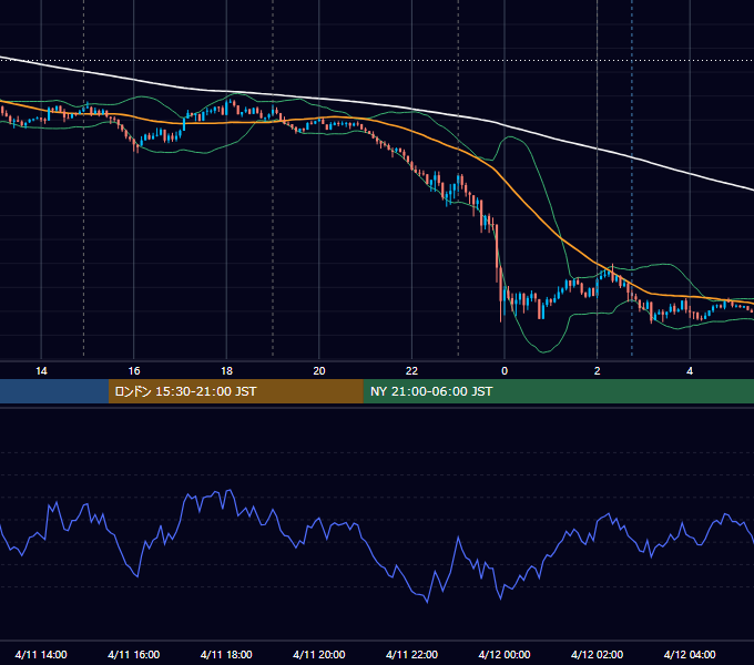 2017年4月11日（火） USD/JPY 5分足チャート