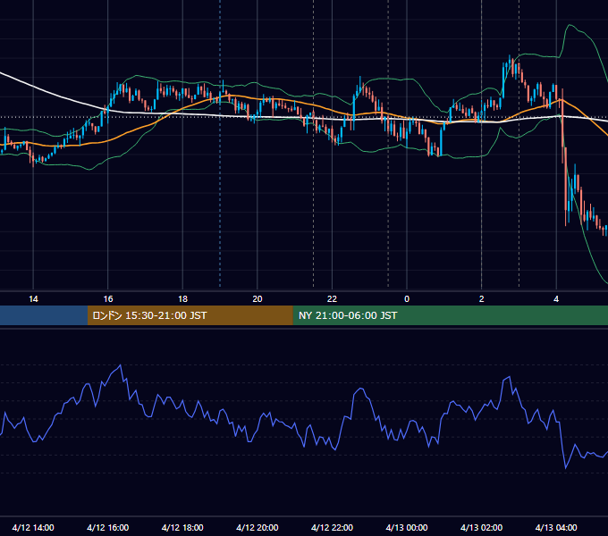 2017年4月12日（水） USD/JPY 5分足チャート