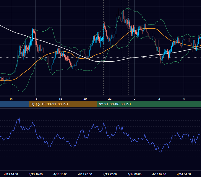 2017年4月13日（木） USD/JPY 5分足チャート